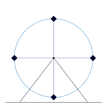 An animation of a Ferris wheel slowing rotating.