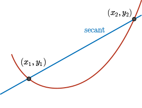 image of a secant line and a tangent line