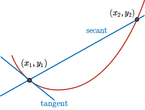 image of a secant line and a tangent line