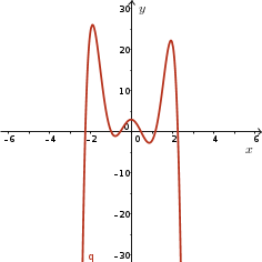 Has six x-intercepts
