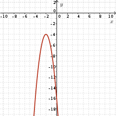 Graph of y=x^2 reflected about x-axis, stretched by factor of 3, translated left 2 units, down 4 units