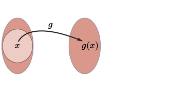 a chart which shows the domain of the composite function f at g at x.