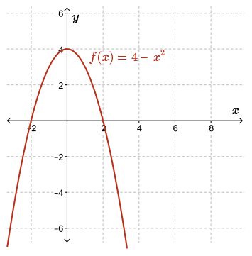 CEMC's Open Courseware - Composition of Functions