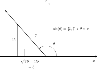 Right triangle located in second quadrant, hypotenuse 17, legs 8 and 15