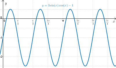 Graph of y=3*sin(2x)*cos(2x)-1 which is sin(x) transformed as described in solution