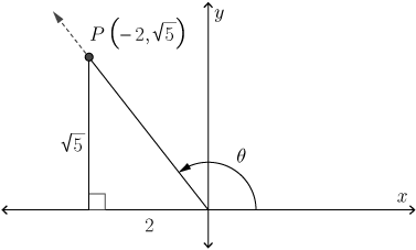 A right angle triangle is formed with side lengths 2 and root 5 and hypotenuse from the origin to the point P.