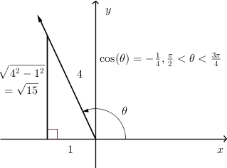 Right triangle in second quadrant with hypotenuse 4, legs 1, sqrt(15)