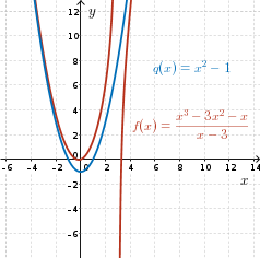 Graph of f(x) and q(x)=x^2-1; the curve f(x) resembles q(x) more and more as x goes to infinity