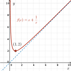 Oblique asymptote y=x, vertical asymptote x=0, function positive for x>0 and minimum at (1,2)