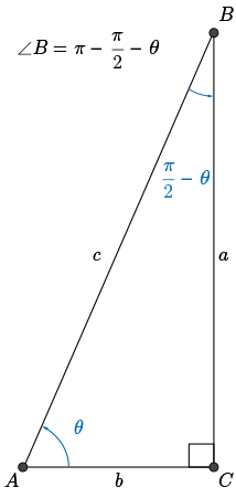 CEMC's Open Courseware - Equivalent Trigonometric Expressions