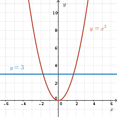 Graph of y = x^2 and y = 3 on same plot