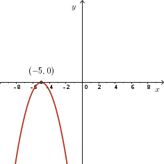 Quadratic with turning point tangent to x-axis at x = -5, touching from above.