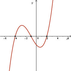 Sketch of y = (x - 2)(x + 1)(x + 4)