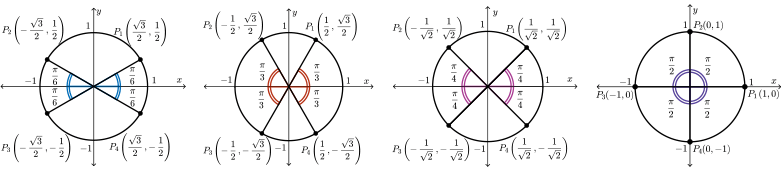 4 circles with different reference angles