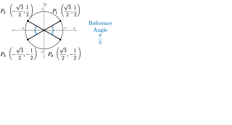4 circles with different reference angles