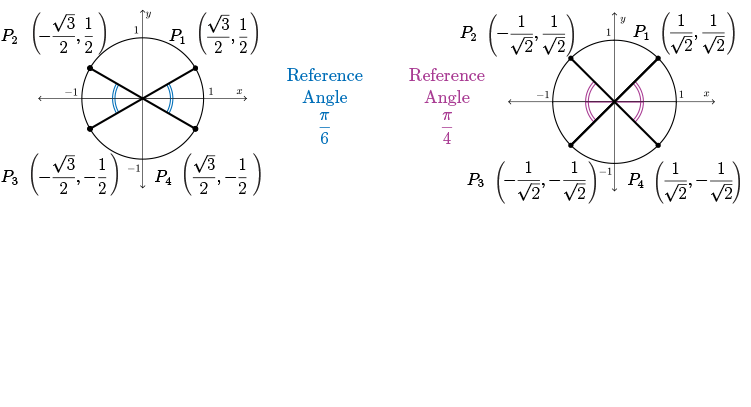 4 circles with different reference angles
