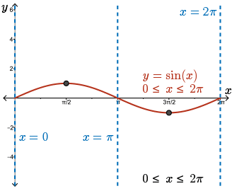 graph of y = csc(x)