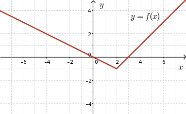 Piecewise function; y=-0.5x on [-infinity, 2]; y = x-3 on [2,infinity]