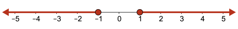 A number line with solid dots at -1 and 1, and rays extending left and right from -1 and 1 respectively.