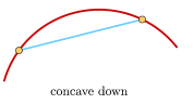 In general, a concave down curve resembles a frown.