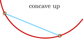 In general, a concave up curve resembles a smile.