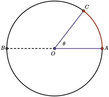various parts of a circle
