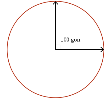 circle showing an angle of 100 gradians