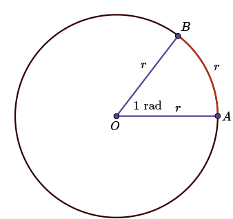circle showing the measure of an angle of one radian