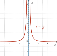 CEMC's Open Courseware - Rational Functions of the Form \(y=\frac{ax+b ...