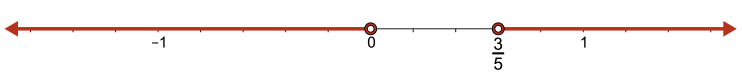 A number line showing the interval x less than 0 and x greater than 3 over 5.