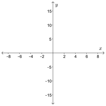 An upward facing parabola with x-intercepts at x=-2 and x=5.