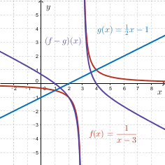 CEMC's Open Courseware - Sums and Differences of Functions