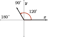 picture of 120 degree angle