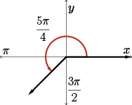picture of an angle of 5pi over 4 rad