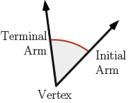 picture a vertex and the an angle between a terminal arm and initial arm