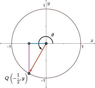 Point Q on the terminal arm of an angle theta