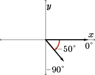 picture of a negative 50 degree angle