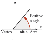 picture of a positive angle
