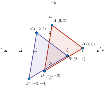 Creation of triangle A'B'D' by the transformation of triangle ABD