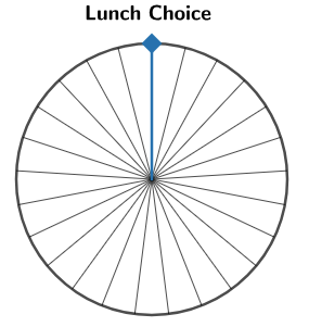 A circle graph for Lunch Choice divided into 25 equal slices