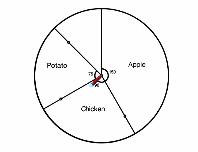 Label this section right away with the category title