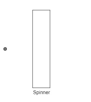 The start of a tree with the first node placed and a place to draw the Spinner's outcomes.