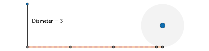 There are three a bit diameters that fit into the straight line created by the unrolling.