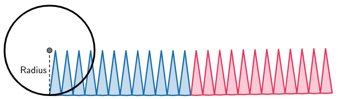 We can lay the triangular slices in a line. We colour half blue, half red.