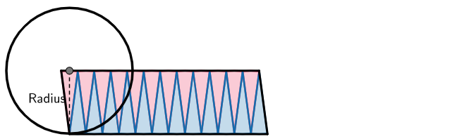 If we fold half of the triangular pieces back on top of the other half, we create a parallelogram with the height that approaches the radius of the initial circle.