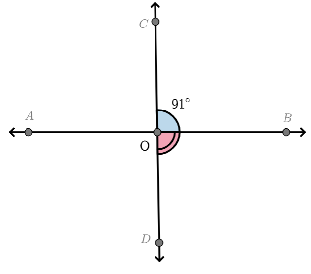 Angle COB and angle BOD form a straight line.