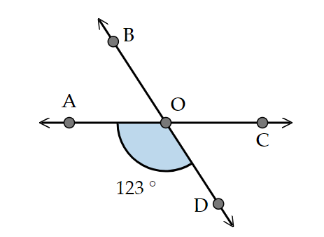 Line AC intersects line BD at O. Angle DOA is 123 degrees.