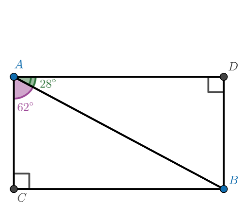 Rectangle ABCD has angle DAB equal to 28 degrees and angle CAB equal to 62 degrees.