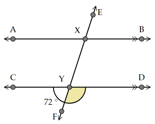 Lines AB and CD are parallel and are intersected by line EF at points X and Y respectively. Angle CYF is 72 degrees and angle DYF is highlighted.