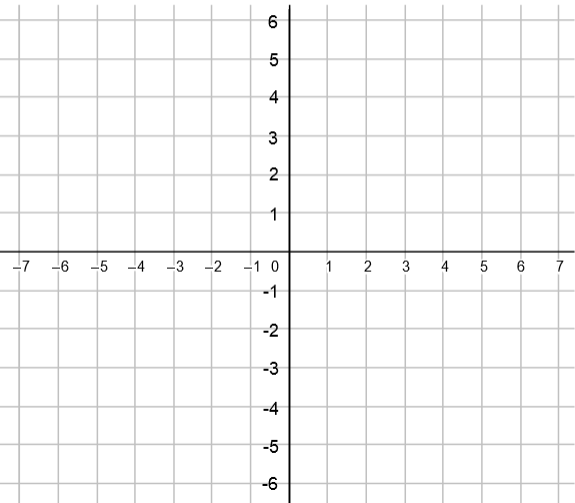 A Cartesian plane from negative 7 to 7 on the x-axis and negative 6 to 6 on the y-axis.
